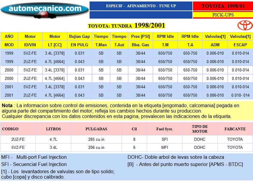 TOYOTA: TUNDRA- Especific. para Afinamiento - tune-up 1998/01