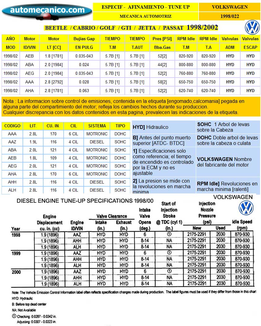 VOLKSWAGEN Beetle, Cabrio, Golf, Gti, Jetta, Passat- Especific. para Afinamiento - tune-up 1998/002