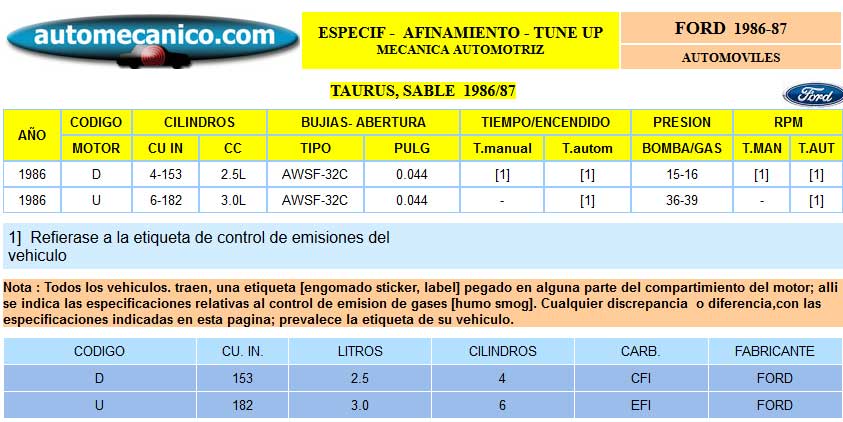 FORD Taurus, Sable - Especific. para Afinamiento - tune-up 1986/87