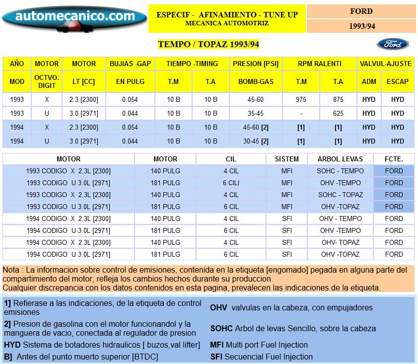 FORD Tempo y Topaz - Especific. para Afinamiento - tune-up 1993/94