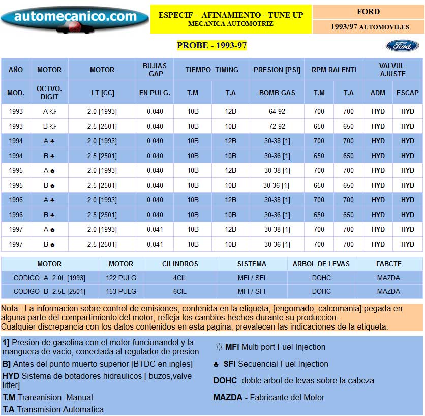 FORD Probe - Especific. para Afinamiento - tune-up 1993/97