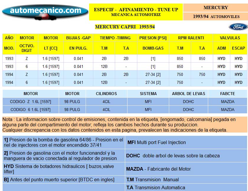 MERCURY Capri - Especific. para Afinamiento - tune-up 1993/94