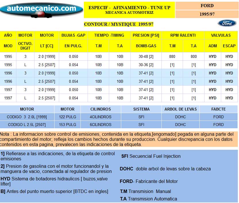FORD: Contour, Mystique - Especific. para Afinamiento - tune-up 1995/97
