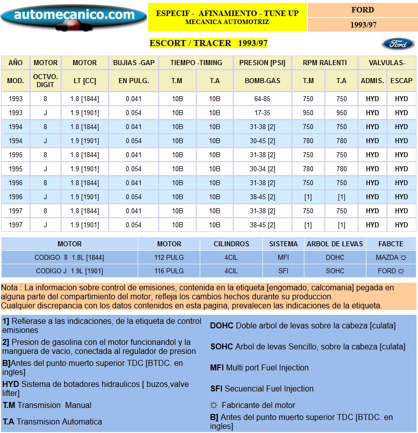 FORD Escort - Tracer - Especific. para Afinamiento - tune-up 1993/97