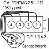 GM./ Chevrolet, Pontiac: Monza, Skyhawk, Starfire, Sunbird - Orden de encendido y torques basicos 1980/87