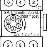 GM./ Pontiac: Fiero - Orden de encendido y torques basicos 1984/87