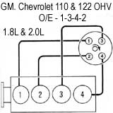 GM./ Chevrolet: Cavalier, Cimarron, Firenza, Skyhawk, Sunbird - Orden de encendido y torques basicos 1980/87