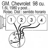 GM./ Chevrolet: Chevette - Orden de encendido y torques basicos 1980/87