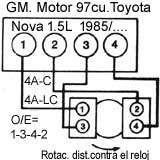 GM./ Chevrolet: Nova - Orden de encendido y torques basicos 1985/87