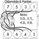 GM/ Oldsmobile: Cutlass, Delta, 88, 98, Royale, Supreme, Salon 