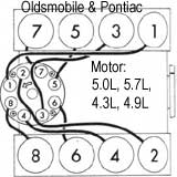 BUICK Century, Electra, LeSabre, Regal = Orden de encendido y torques basicos 1980/87