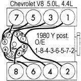 BUICK Century, Electra, LeSabre, Regal = Orden de encendido y torques basicos 1980/87