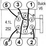BUICK / CADILLAC: Deville, Fleetwood - Orden de encendido y torques basicos 1980/87