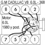 BUICK / CADILLAC: Deville, Fleetwood - Orden de encendido y torques basicos 1980/87