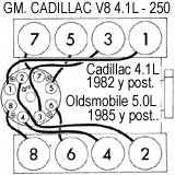 BUICK / CADILLAC: Deville, Fleetwood - Orden de encendido y torques basicos 1980/87
