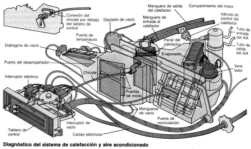 Sistema de enfriamiento - diagrama del calefactor