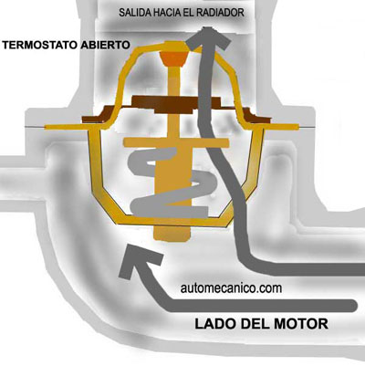 Termostato / uso automotriz