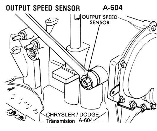 Dodge / Chrysler - Transmision A-604 - Sensor de velocidad
