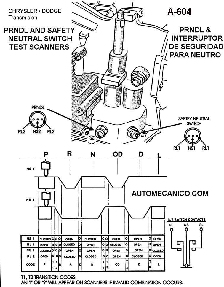 Dodge / Chrysler - Transmision A-604 - Sensor / switch de neutro - conectores