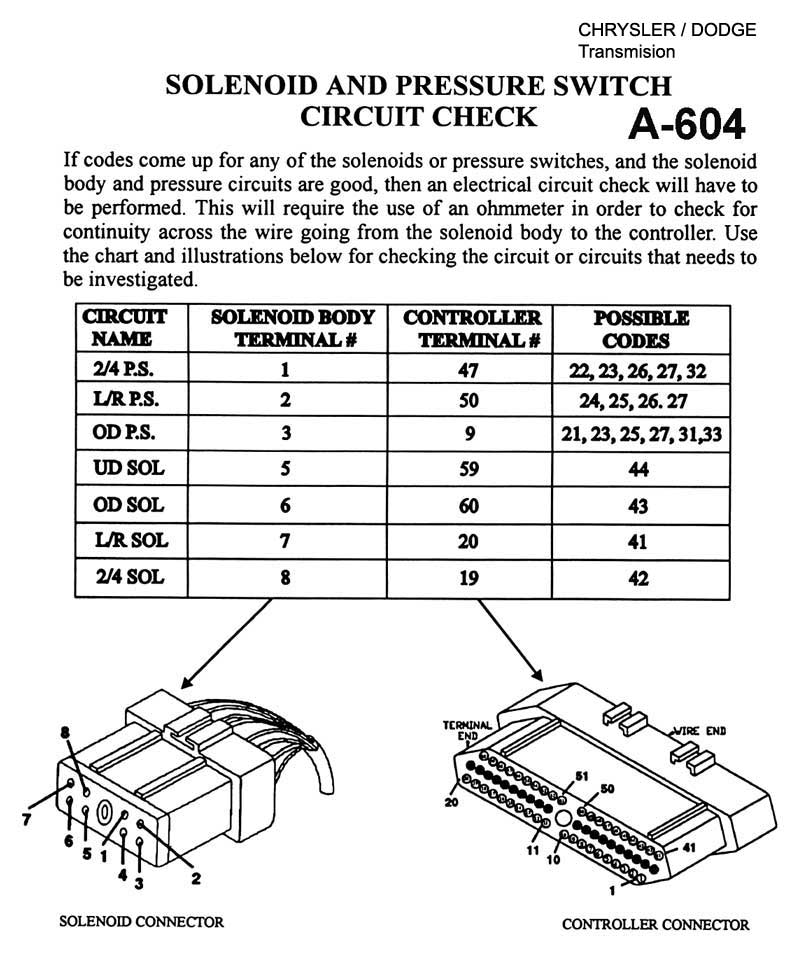 Dodge / Chrysler - Transmision A-604 - Sensor / circuitos y conectores