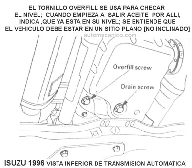 Isuzu 1996 - Instrucc. para llenar fluido de Transmision
