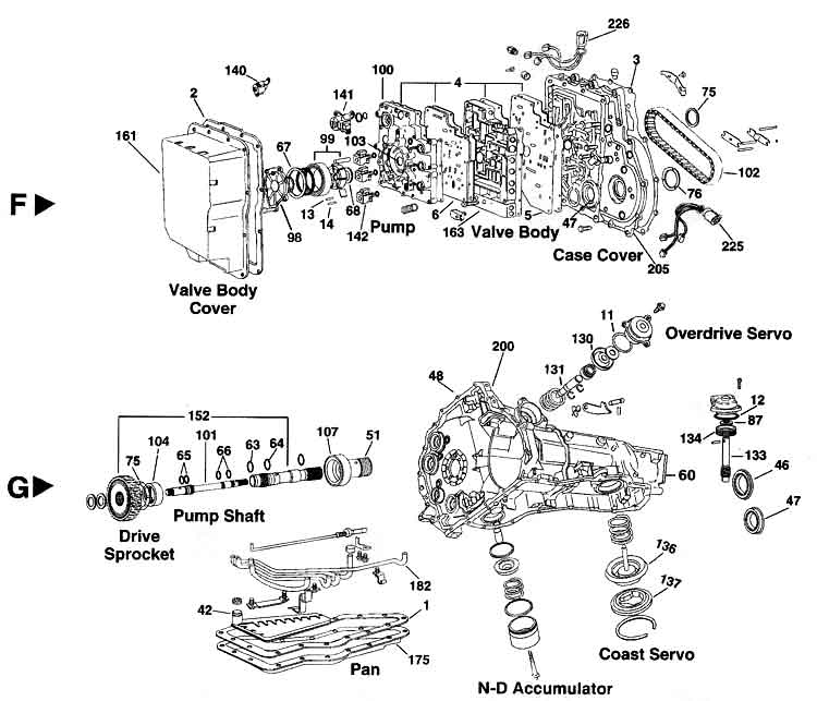 Ford Taurus - Despiece transmision AX4N