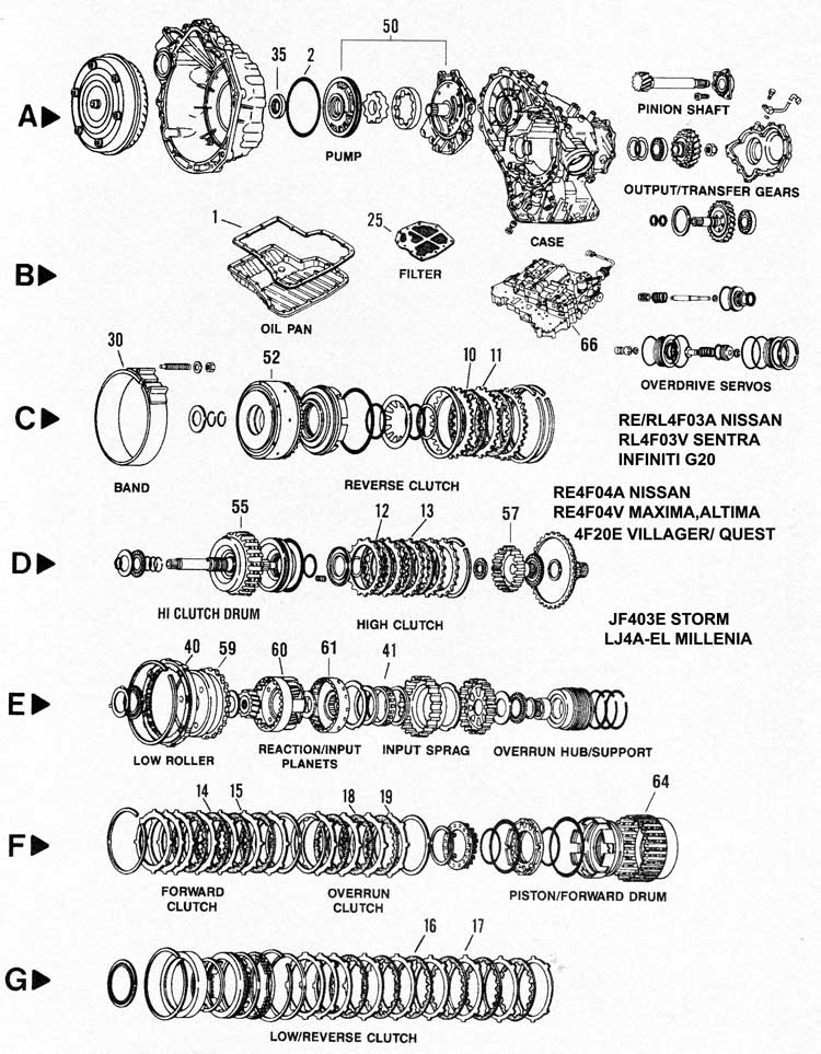 Nissan - Despiece transmision RE/RL4F03A