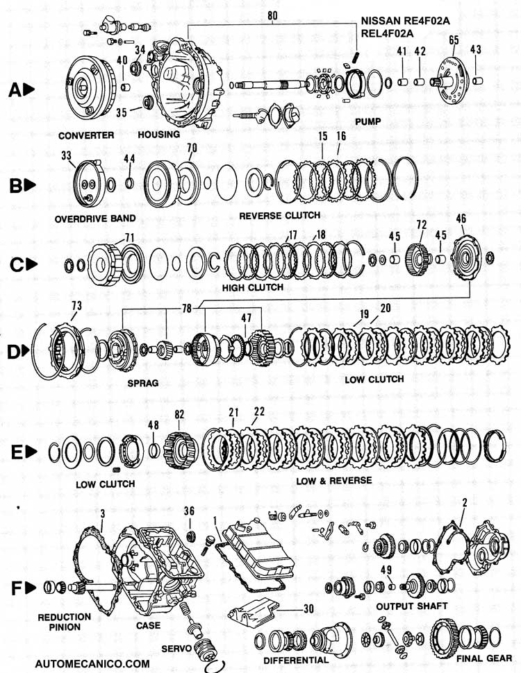 Nissan - Despiece de transmision RL4F02A