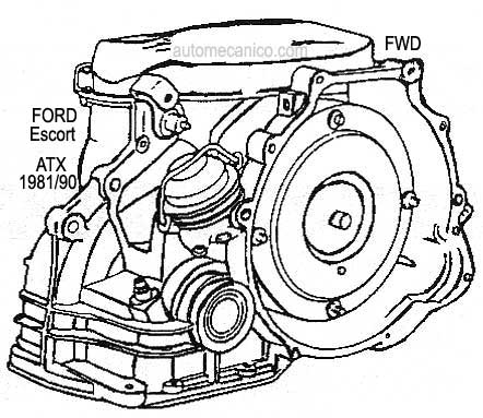 Transmision automatica - FORD ATX - 1981/90