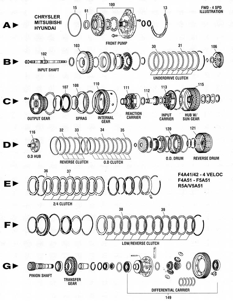 Chrysler - Despiece de transmision F4A41