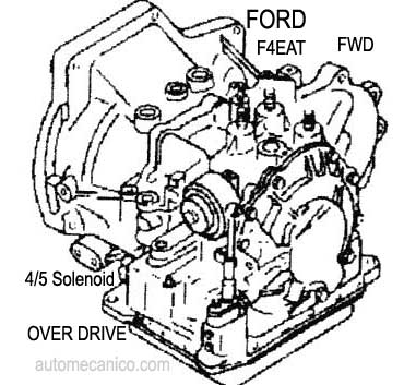 Transmision automatica - FORD F4EAT - Estructrura - casco