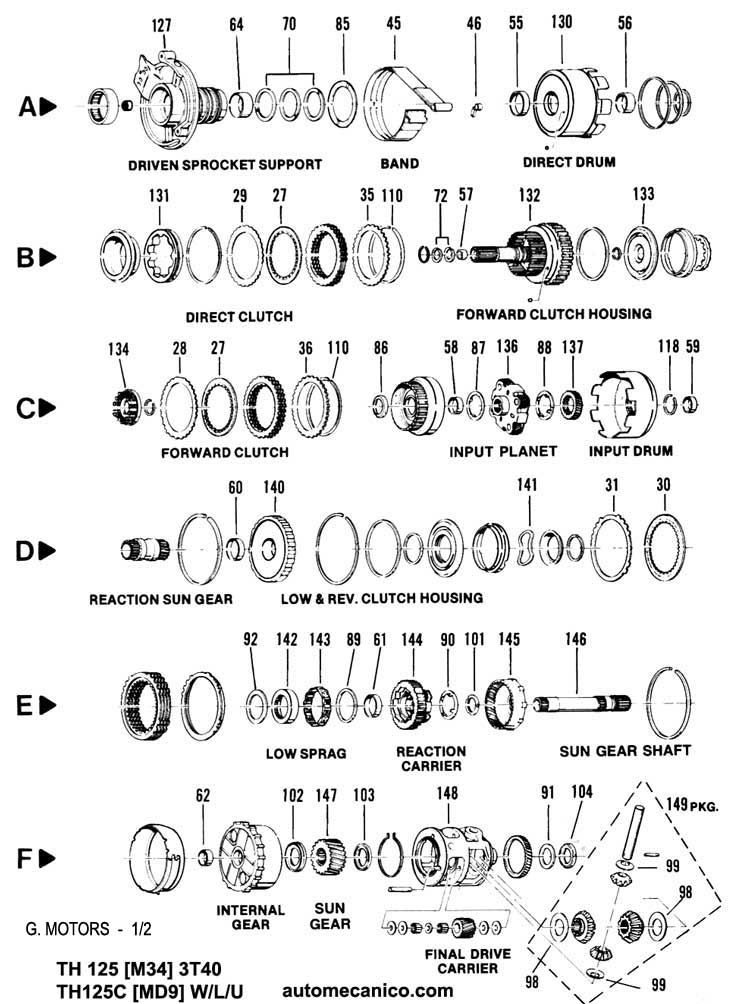G. Motors / Transmision automatica - Esquema - componentes