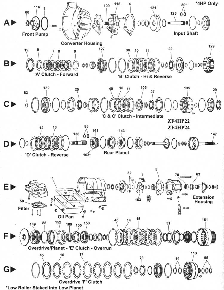 BMW - Despiece transmision ZF 3HP22