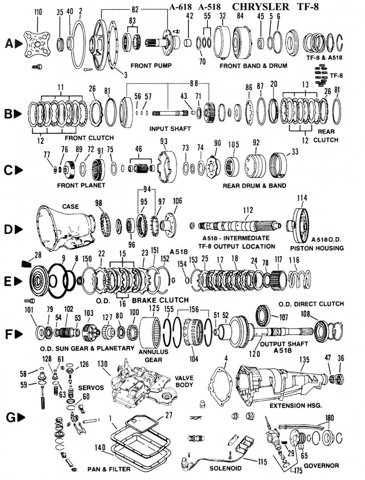 Chrysler - Despiece de transmision A618