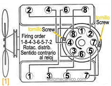 Jeep - Motor V8 - 327 - Orden de encendido 1966/68