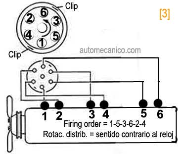 Jeep - Motor L6 - 230 - Orden de encendido 1964/65