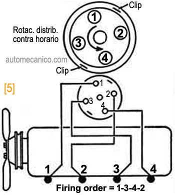 Jeep - Motor L4 - 134 - Orden de encendido 1964/70