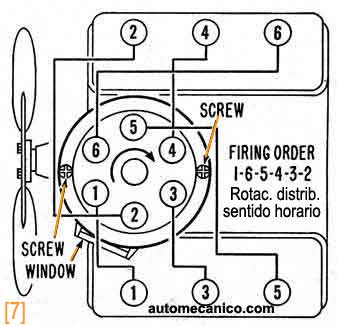Jeep - Motor V6 - 225 - Orden de encendido 1966/70