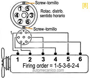 Jeep - Motor L6 - 232 - Orden de encendido 1966/70