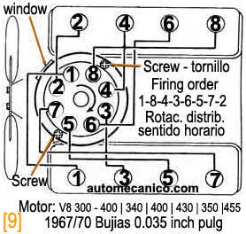 Jeep - Motor V8 - 350 - Orden de encendido 1966/70