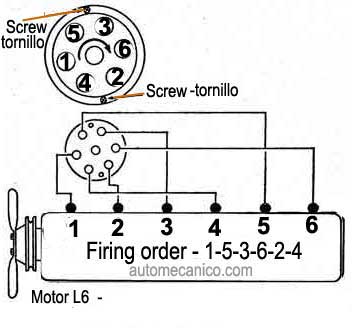 Pontiac L6 - 215: orden de encendido - firing order 1964/70