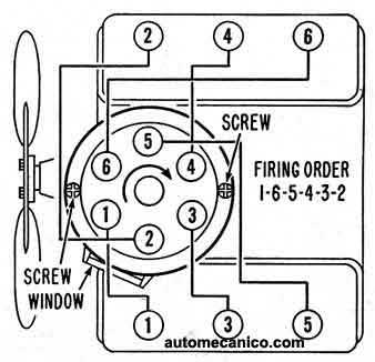 Oldsmobile V6: Orden de encendido - firing orden - 1964/70