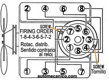 Oldsmobile V8: Orden de encendido - firing orden - 1964/70