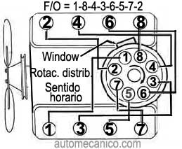 Chevrolet, Corvette - orden de encendido - firing order 1968