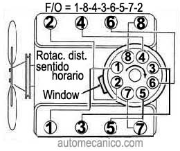 Chevrolet, Camaro, Corvette, Chevelle, Chevy ll - orden de encendido - firing order 1964/70