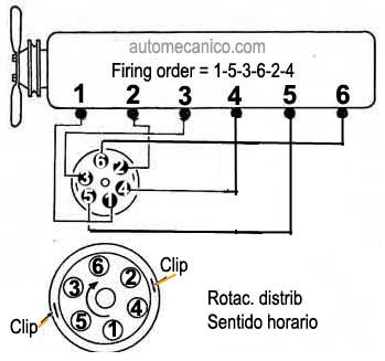 Ford Bronco 1966/70 - orden de encendido - firing order