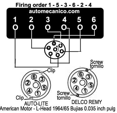 American motor - Orden de encendido 6 cil, 1964/65