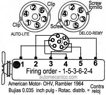 American motor - Orden de encendido Rambler 6 cil, 1964