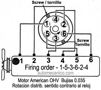 American motor - Orden de encendido 6 cil