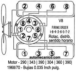 American motor - Orden de encendido V8 cil, 290, 343, 390, 304, 360, 390 - 1968/70